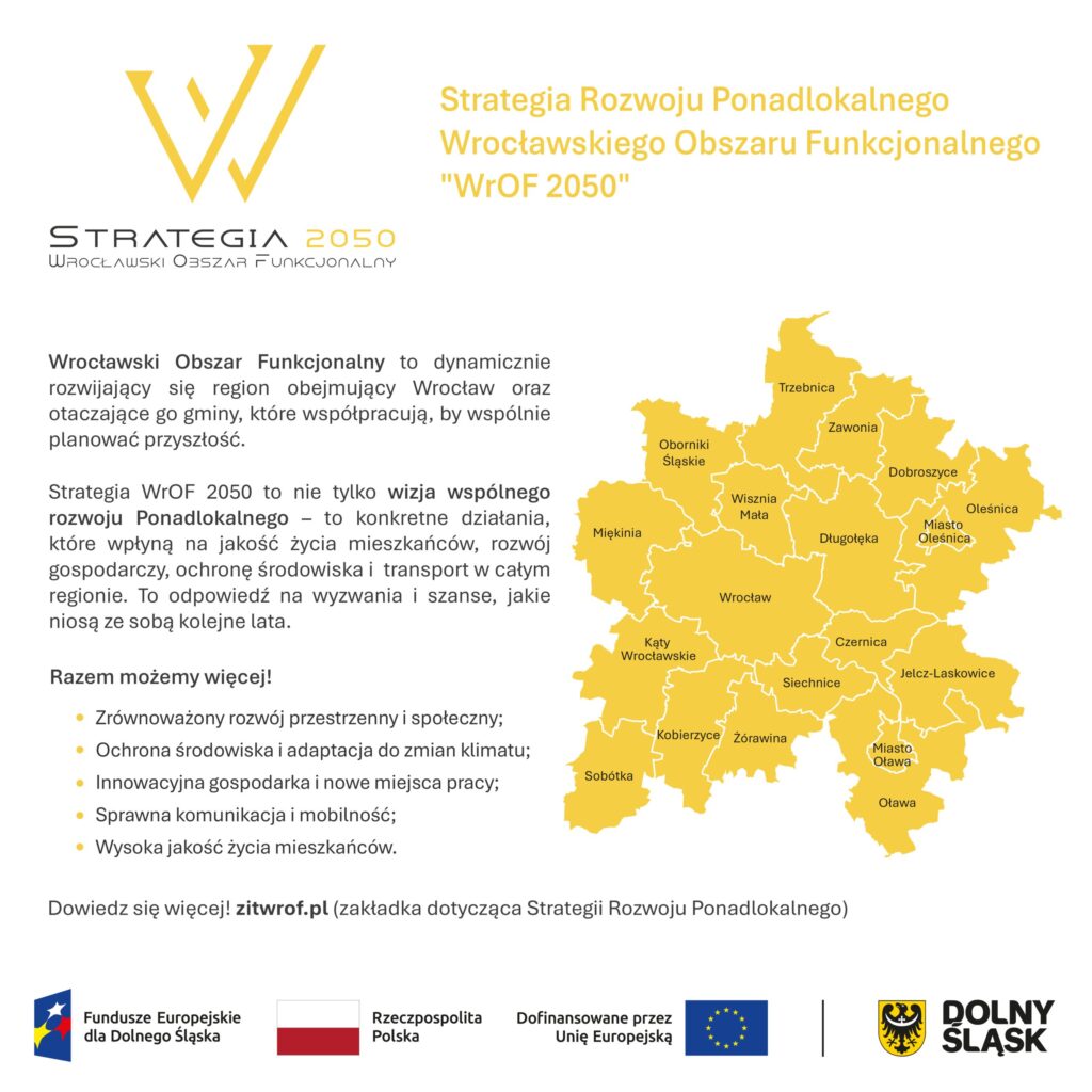 Logo Strategia 2050, Wrocławski Obszar Funkcjonalny. Tekst: Strategia Rozwoju Ponadlokalnego Wrocławskiego Obszaru Funkcjonalnego "WrOF 2050" Wrocławski Obszar Funkcjonalny to dynamicznie rozwijający się region obejmujący Wrocław oraz otaczające gminy, które współpracują, by wspólnie planować przyszłość. Strategia WrOF 2050 to nie tylko wizja wspólnego rozwoju Ponadlokalnego - to konkretne działania, które wpłyną na jakość życia mieszkańców, rozwój gospodarczy, ochronę środowiska i transport w całym regionie. To odpowiedź na wyzwania i szanse, jakie niosą ze sobą kolejne lata. Razem możemy więcej! Zrównoważony rozwój przestrzenny i społeczny Ochrona środowiska i adaptacja do zmian klimatu Innowacyjna gospodarka i nowe miejsca pracy Sprawna komunikacja i mobilność Wysoka jakość życia mieszkańców Dowiedz się więcej! zitwrof.pl (zakładka dotycząca Strategii Rozwoju Ponadlokalnego). Mapa: Wrocławski Obszar Funkcjonalny (WrOF) położony w południowo-zachodniej Polsce, w województwie dolnośląskim obejmujący 19 gmin: Gmina Wrocław, Gmina Czernica, Gmina Długołęka, Gmina Dobroszyce, Gmina Jelcz–Laskowice, Gmina Kąty Wrocławskie, Gmina Kobierzyce, Gmina Miękinia, Gmina Oborniki Śląskie, Miasto Oleśnica, Gmina Oleśnica, Miasto Oława, Gmina Oława, Gmina Siechnice, Gmina Sobótka, Gmina Trzebnica, Gmina Wisznia Mała, Gmina Zawonia, Gmina Żórawina. Logotypy programu Fundusze Europejskie dla Dolnego Śląska, flaga Polski, Flaga Unii Europejskiej, herb Dolnego Śląska